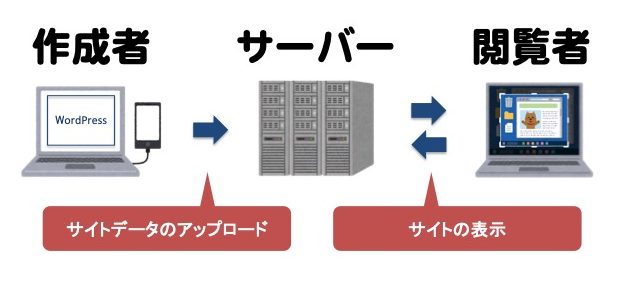 副業 ワードプレス wordpress 副業マフィア ブログ