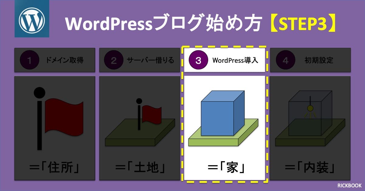 ワードプレス,ブログ,始め方
