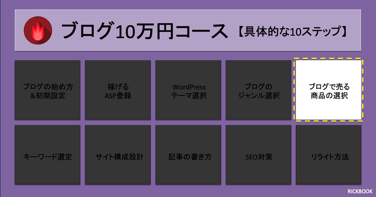 ブログで10万円コース | RICKBOOK