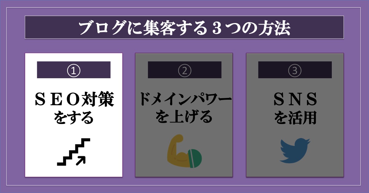 ブログに集客する3つの方法_SEO