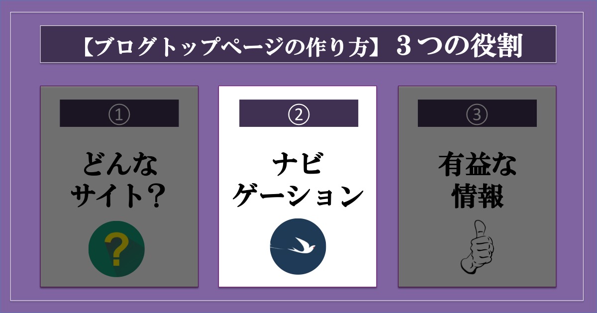 ブログトップページの作り方_3つの役割_ナビゲーション