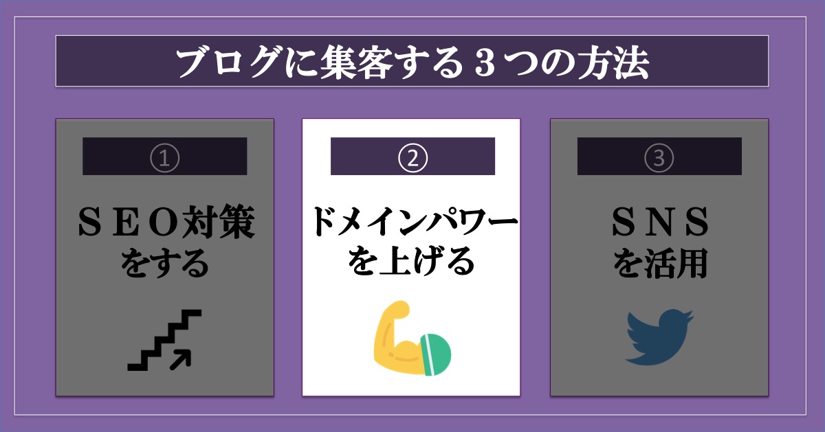 ブログに集客する3つの方法_ドメインパワー