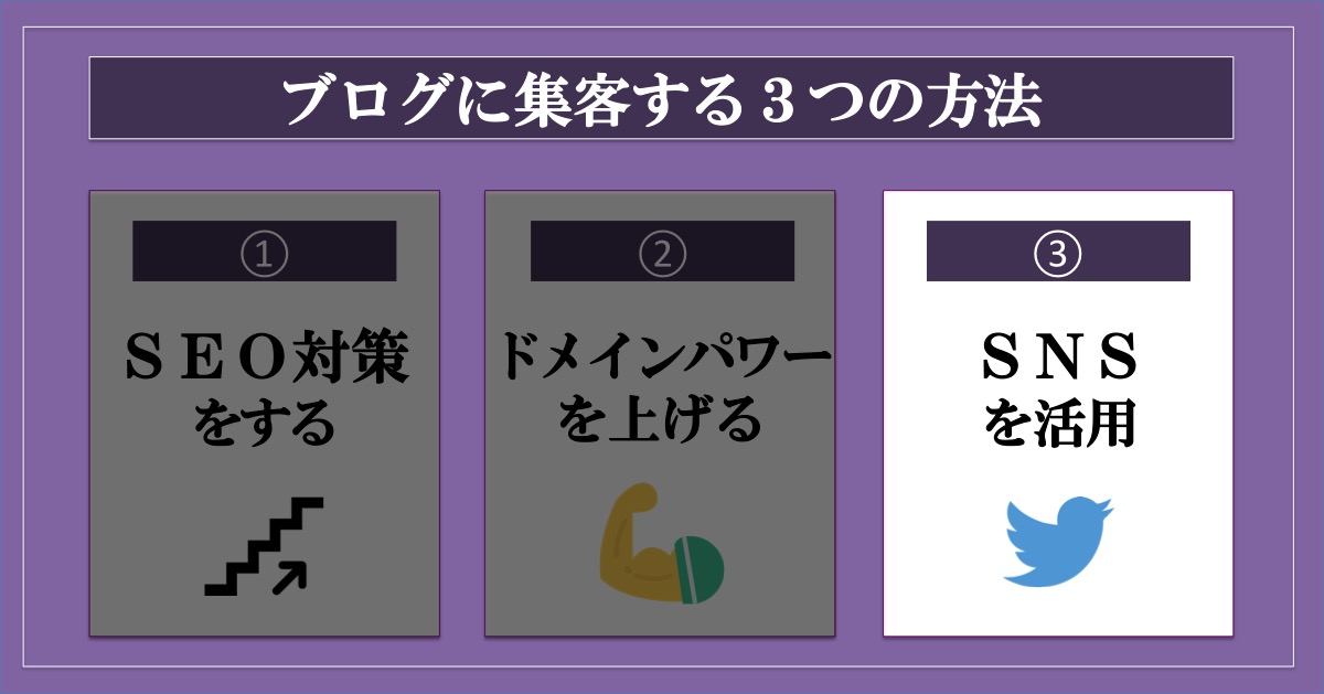 ブログに集客する3つの方法_SNS