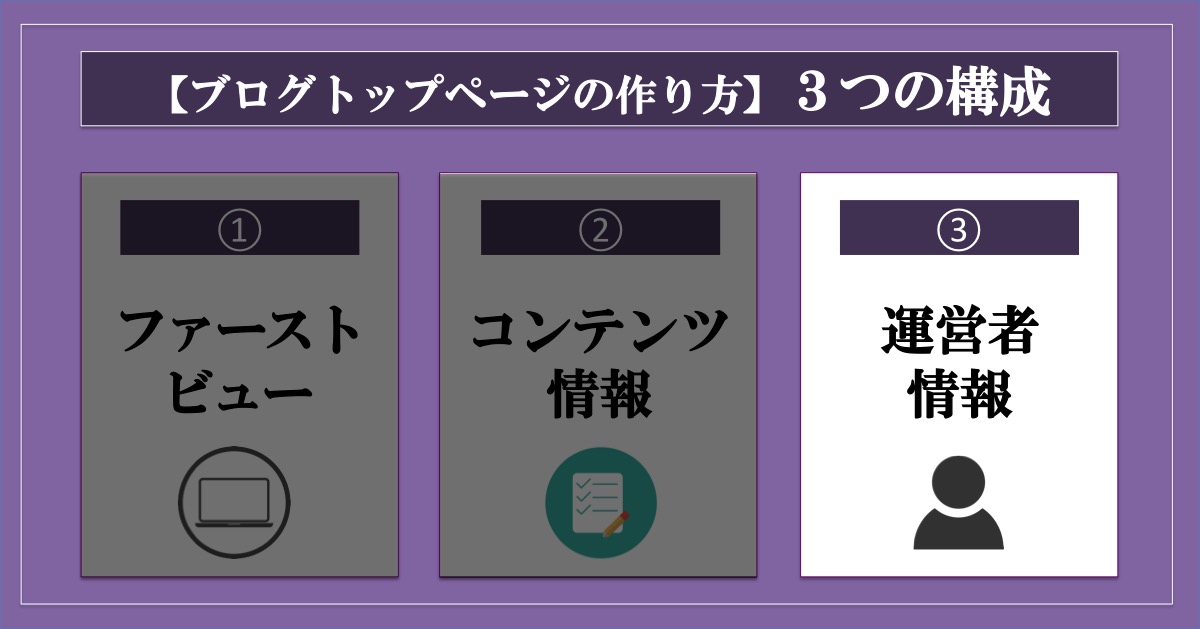 ブログトップページの作り方_3つの構成要素_運営者情報