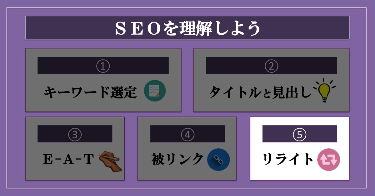 ブログのアクセス数を増やす方法SEO_リライト