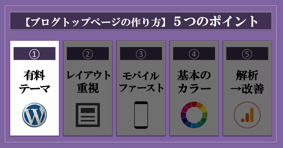 ブログトップページの作り方_5つのポイント_有料テーマを使う