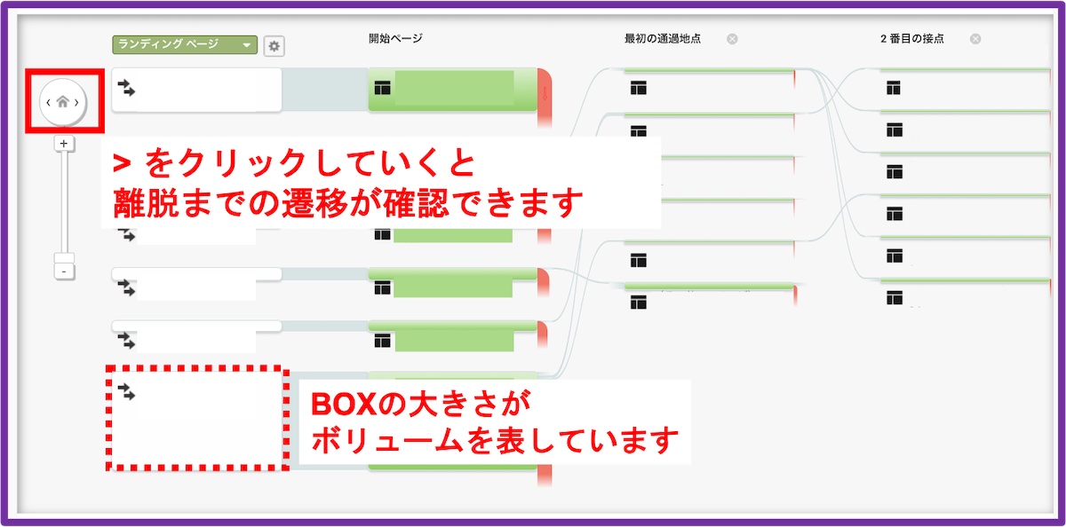 Googleアナリティクスの行動フローの見方_基本2