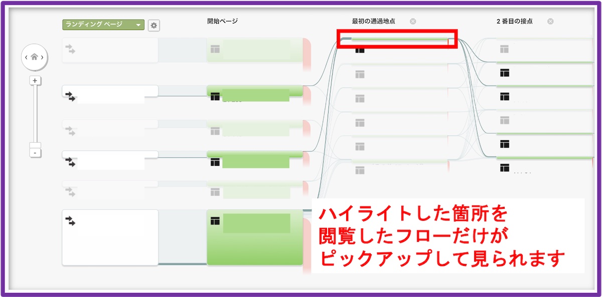 Googleアナリティクスの行動フローの見方_基本4