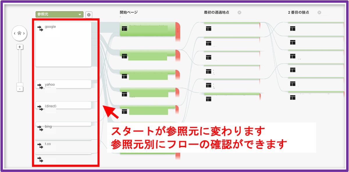 Googleアナリティクスの行動フローの見方_参照元から2