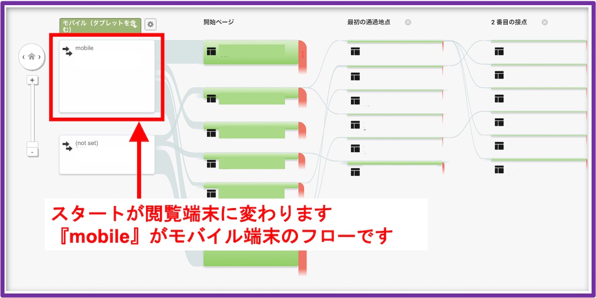 Googleアナリティクスの行動フローの見方_モバイル2