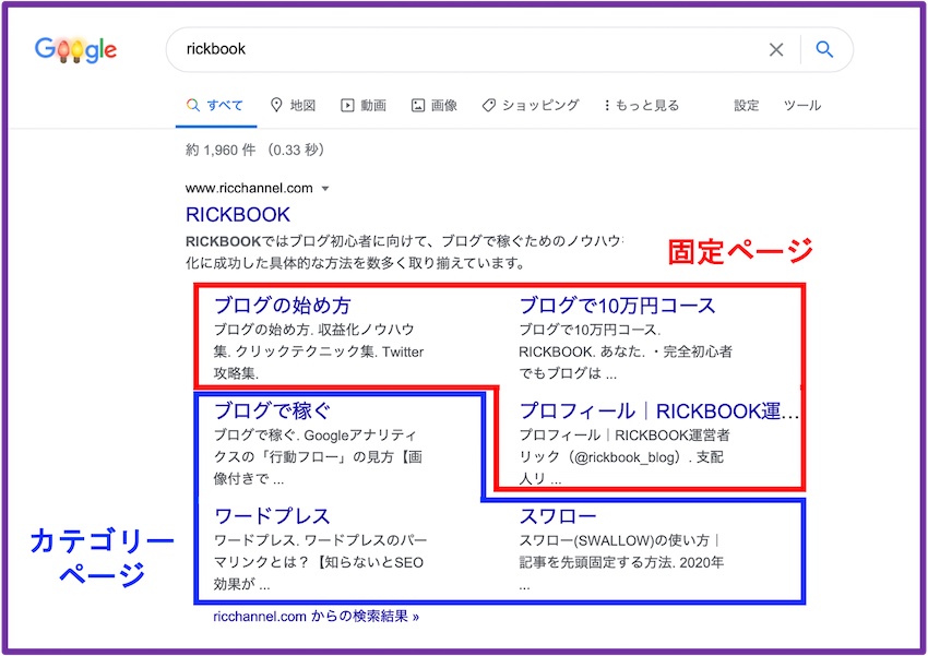 ワードプレスの固定ページと投稿の違い_google検索イメージ