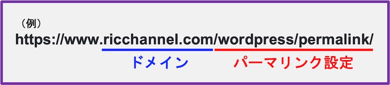 ワードプレスのパーマリンクとは_説明