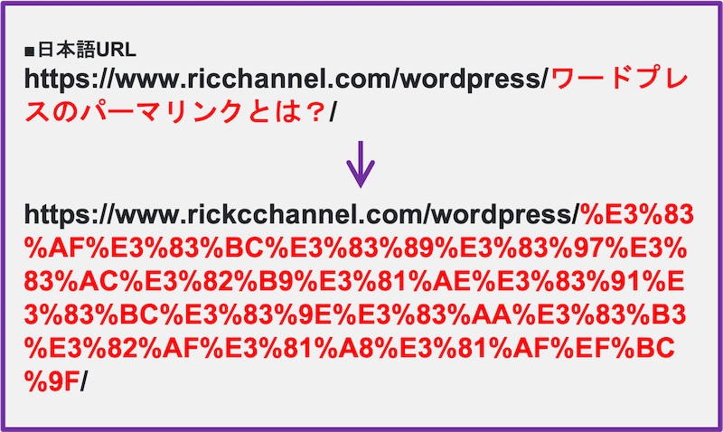 ワードプレスのパーマリンク最適な設定_日本語NG
