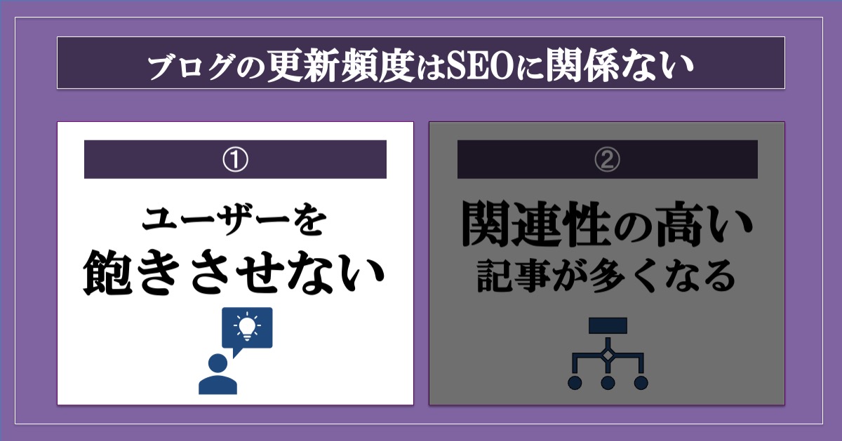 ブログの更新頻度はSEOに関係ない_飽きさせない