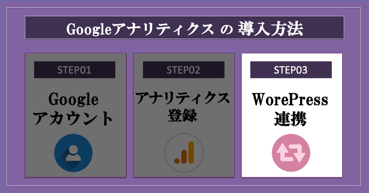 グーグルアナリティスの導入_ワードプレスと連携