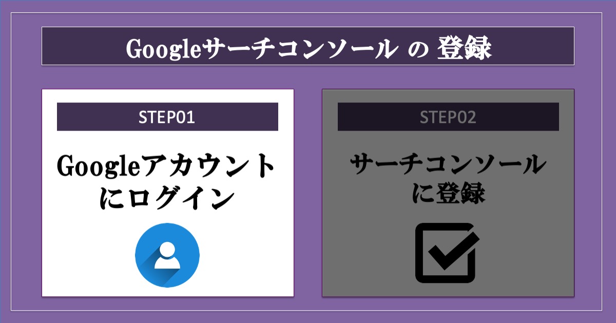 Googleサーチコンソールの登録_アカウントにログイン