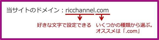 ドメインについて