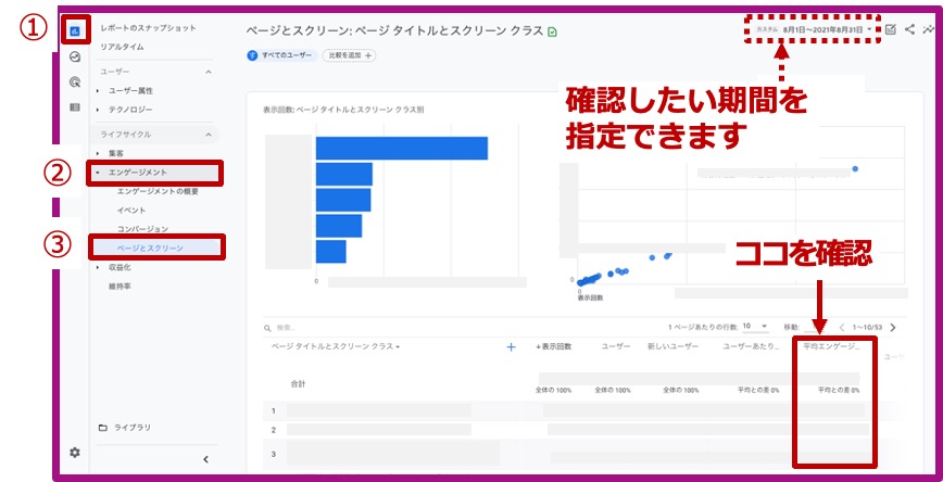 平均エンゲージメント時間の見方1