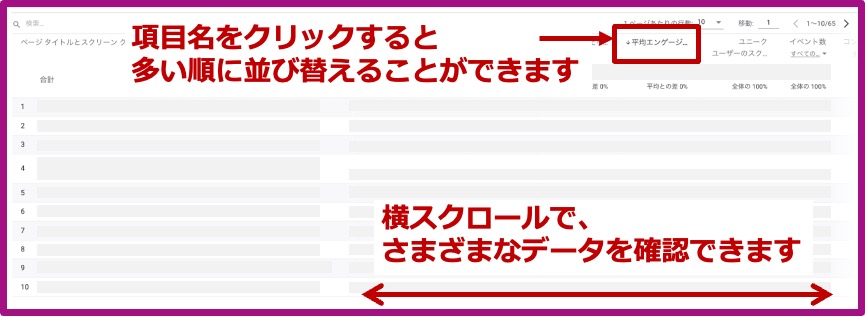 平均エンゲージメント時間の見方2