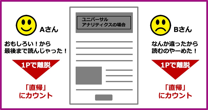 ユニバーサルアナリティクス_直帰説明