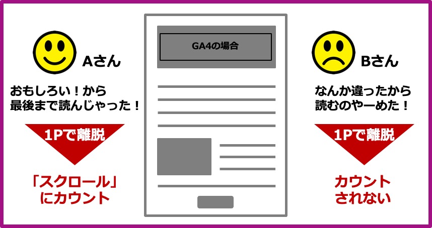 GA4_スクロール説明