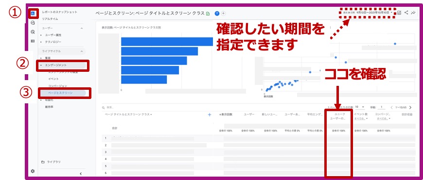 ユニークユーザーのスクロール数の見方_1