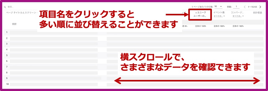 ユニークユーザーのスクロール数_見方2