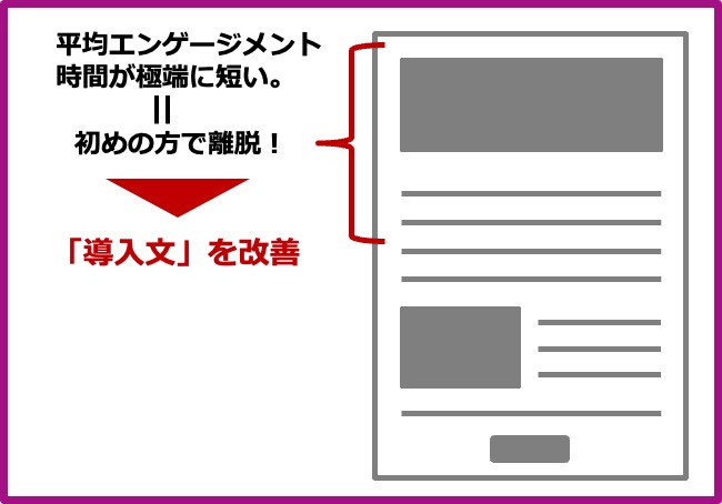 スクロール数エンゲージメント時間_短い