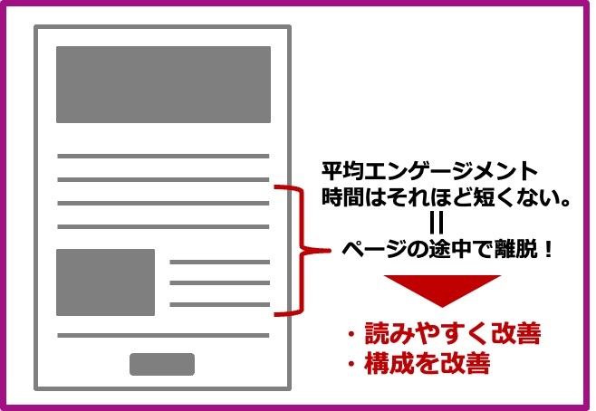 スクロール数少ないエンゲージメント時間普通の場合